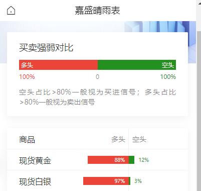黄金现在价格怎么看?继CPI数据低于预期后，美国6月PPI数据同样超预期降温