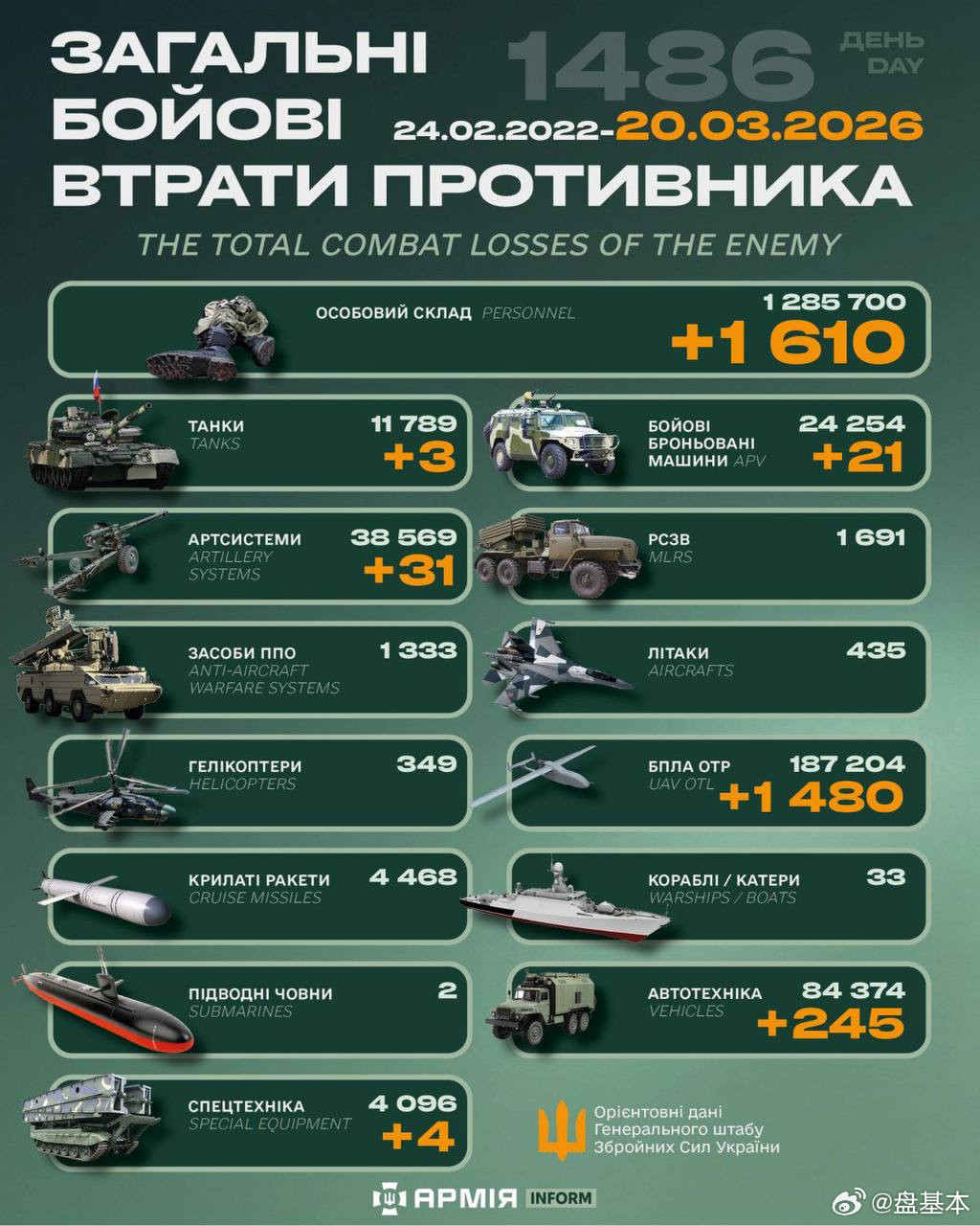 俄乌冲突“世界第二军”俄罗斯只示范一次现代战争速度1小时22分又1486天乌克