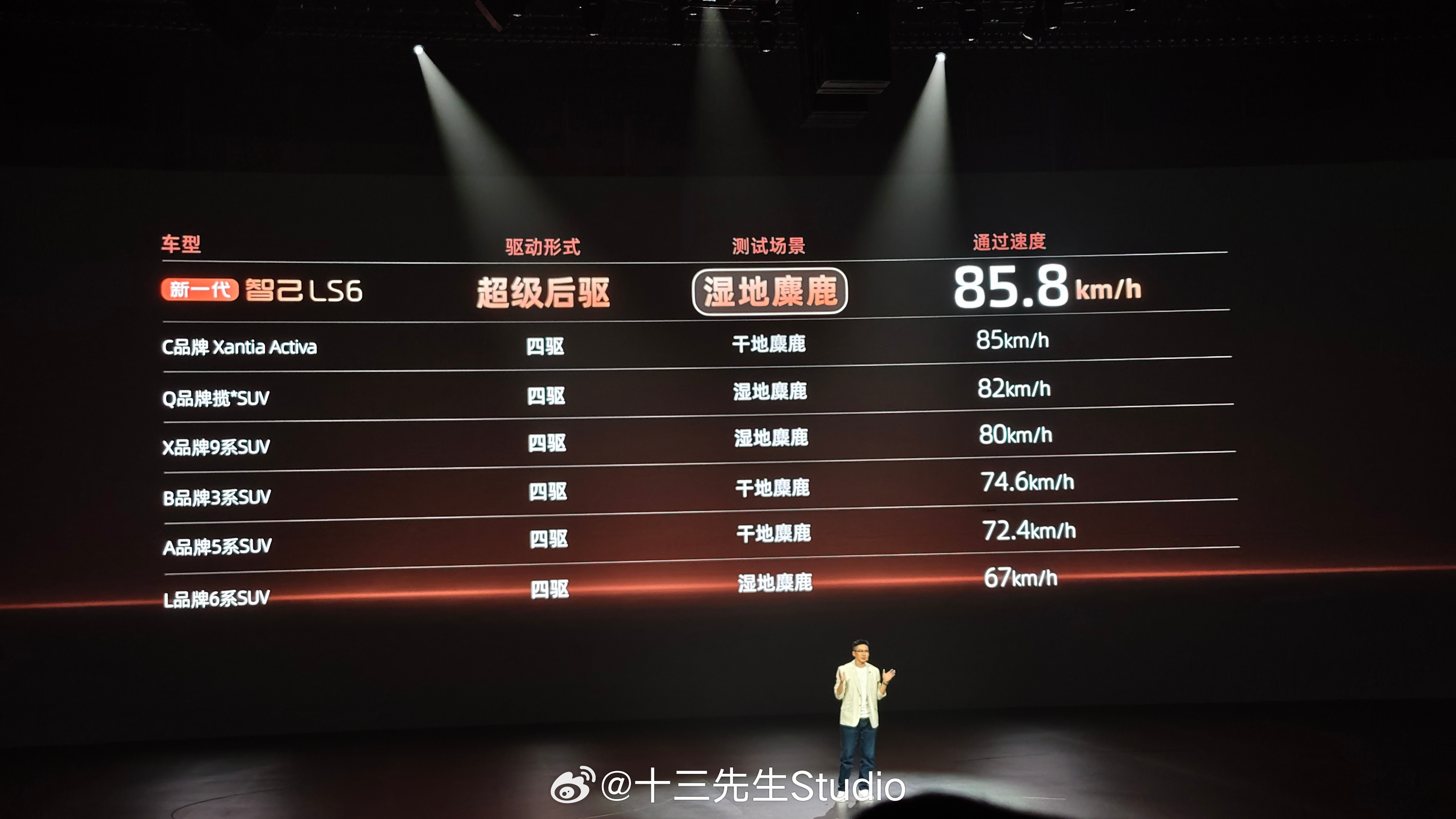 新一代智己LS6震撼上市增程版智己LS6因为前面增加了增程器，全系后驱，这也是