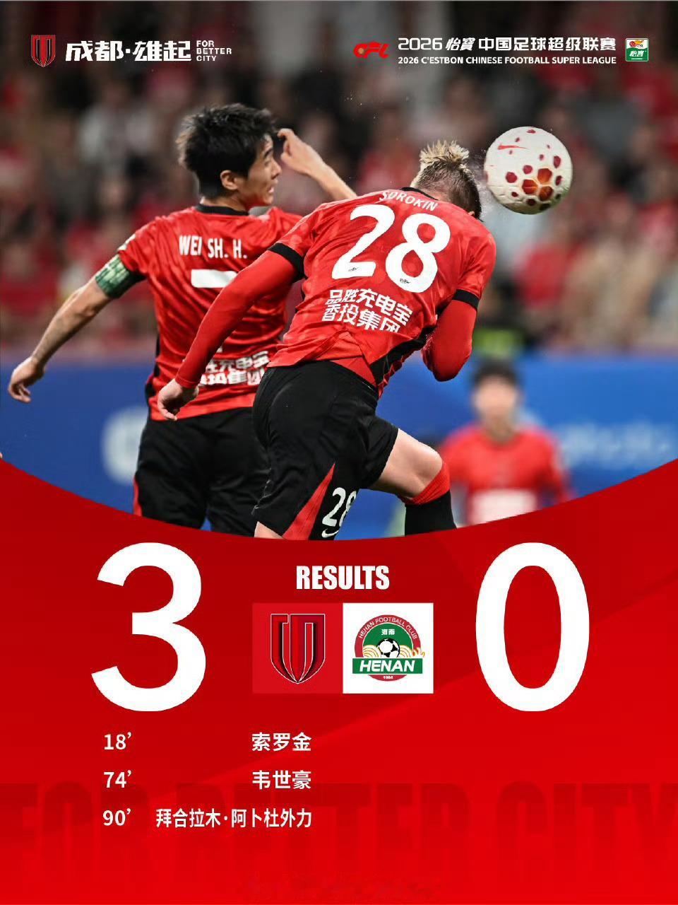 成都蓉城3:0拿下河南后，所谓心结、恩怨都可以翻篇了。不念过往，不负当下，不畏将