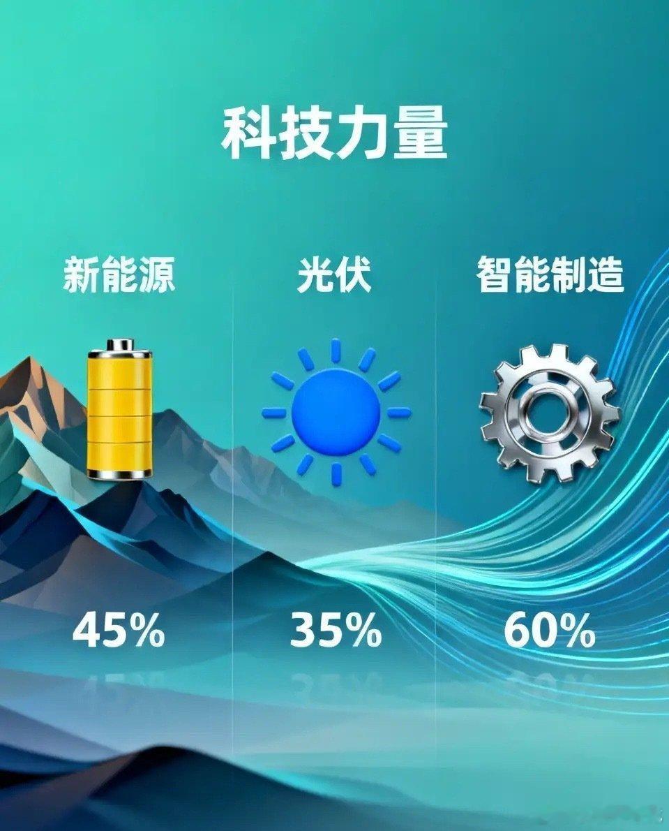 15家垄断世界的A股公司：1. 宁德时代动力电池：45%（连续9年全球第一）储能
