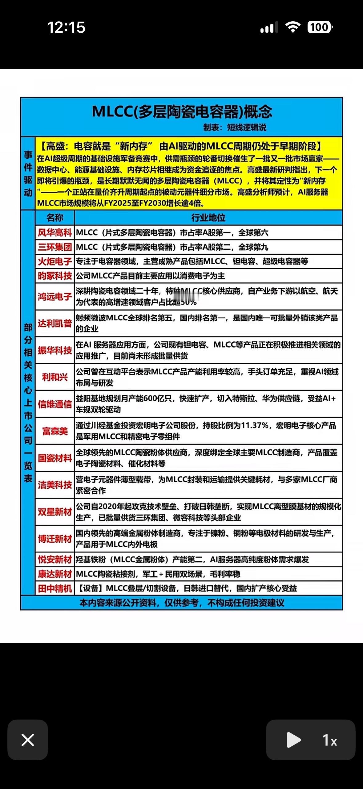 概念详解，带你走进高科技世界！MLCC多层陶瓷电容器，堪称电子世界的“小巨人