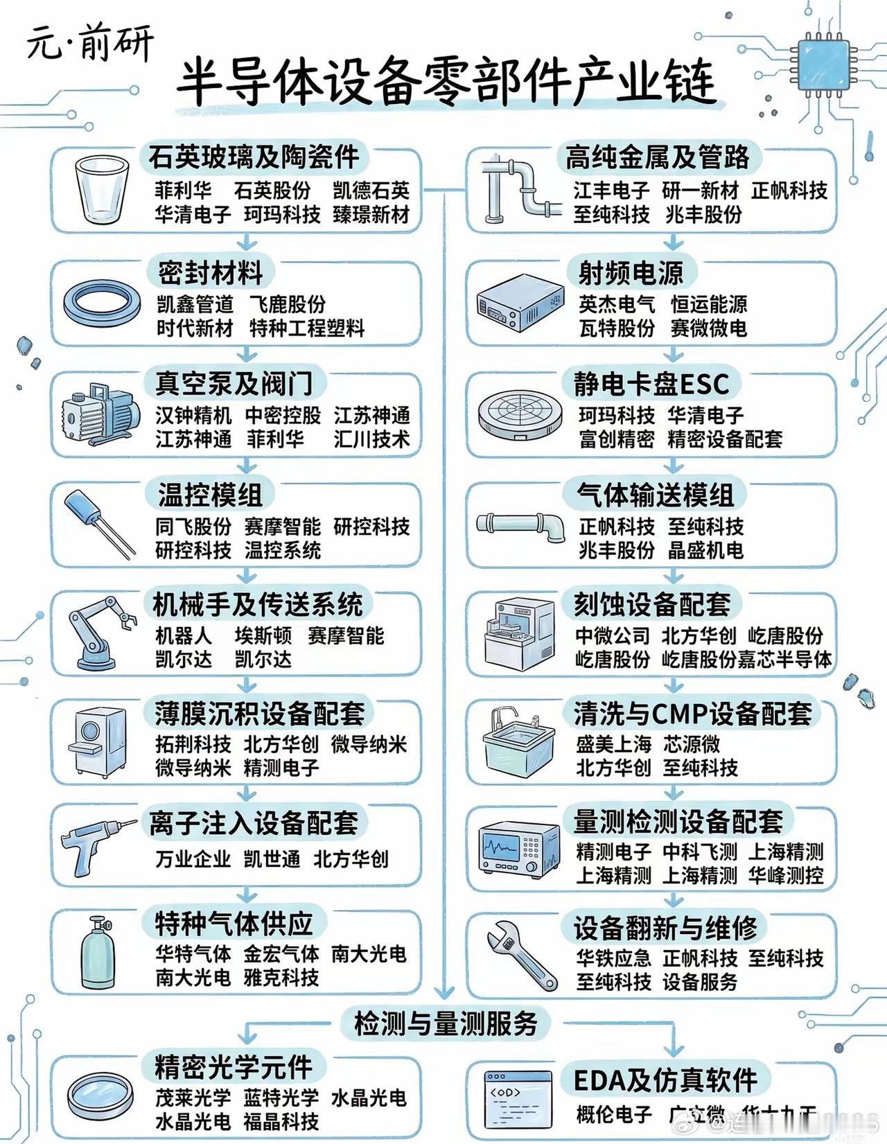 卡脖子破局正当时！半导体设备零部件国产替代迎来黄金窗口期就在三年前，国内多家头部