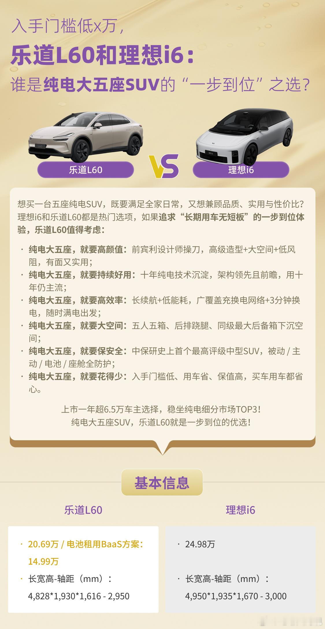 不比不知道一比吓一跳乐道L60依然是6字辈的祖师爷[墨镜][墨镜]蔚来汽车乐