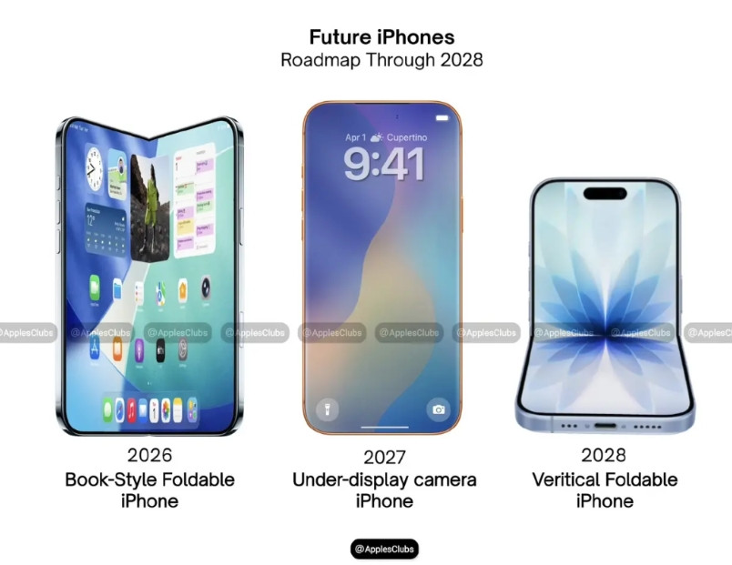 苹果未来三年的新品发布节奏？2026年：iPhone首款大折叠2027年：