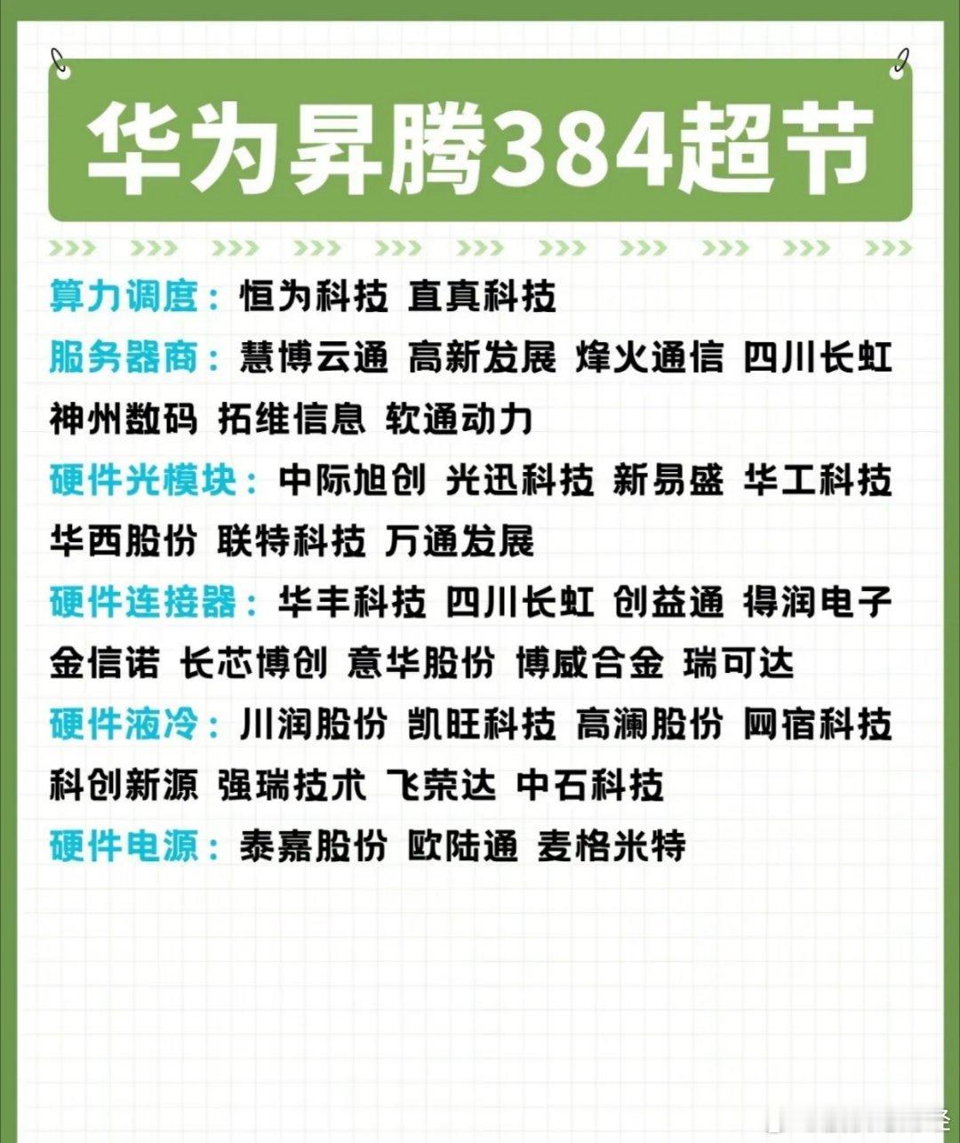 华为昇腾384概念股梳理，华为液冷线在列​​​