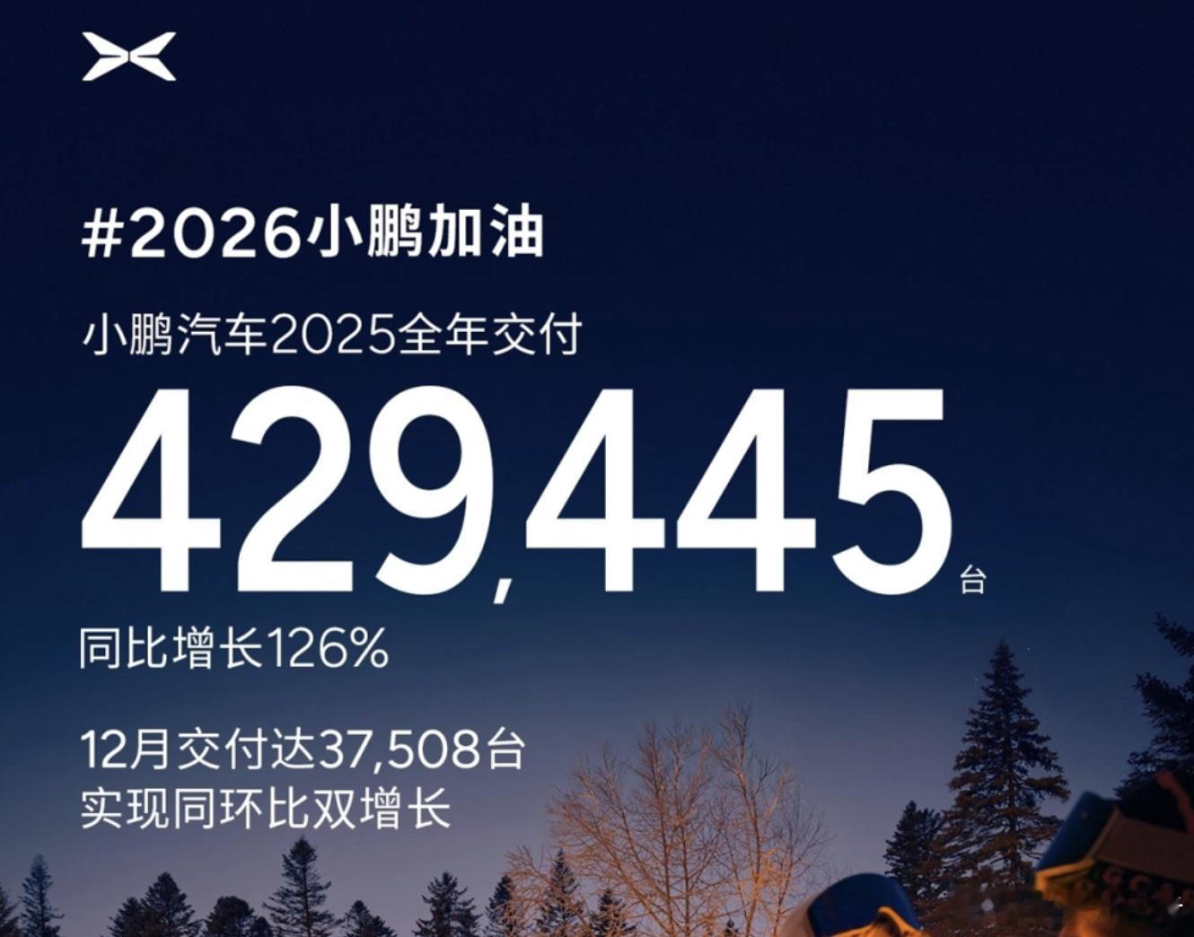 小鹏汽车的冰火两重天，2025年小鹏凭借MONAM03超额完成销量目标，让营收