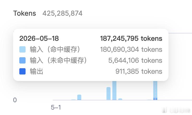 deepseek这个命中缓存真是神了。。省了好多钱