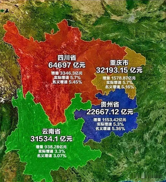 看看这西南F4的GDP，真是让人眼前一亮。四川去年干到了6万多亿，重庆3万多亿，