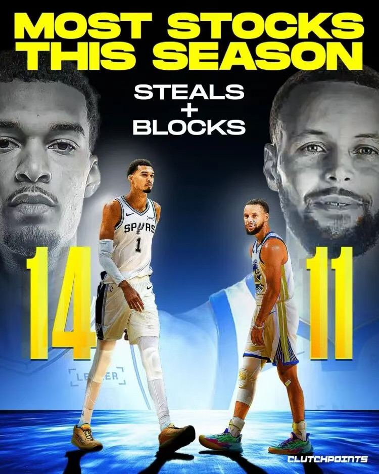 不是，等会儿，开季到现在，抢断盖帽相加最多的是文班亚马这个合理，但是第二的是库里