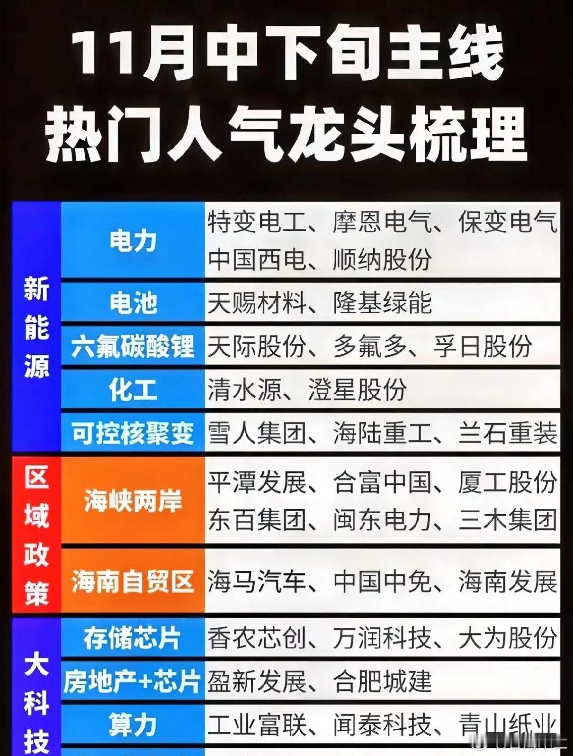 俄乌冲突11月中下旬市场主线的人气个股汇总！覆盖新能源、区域政策、大科技板块，