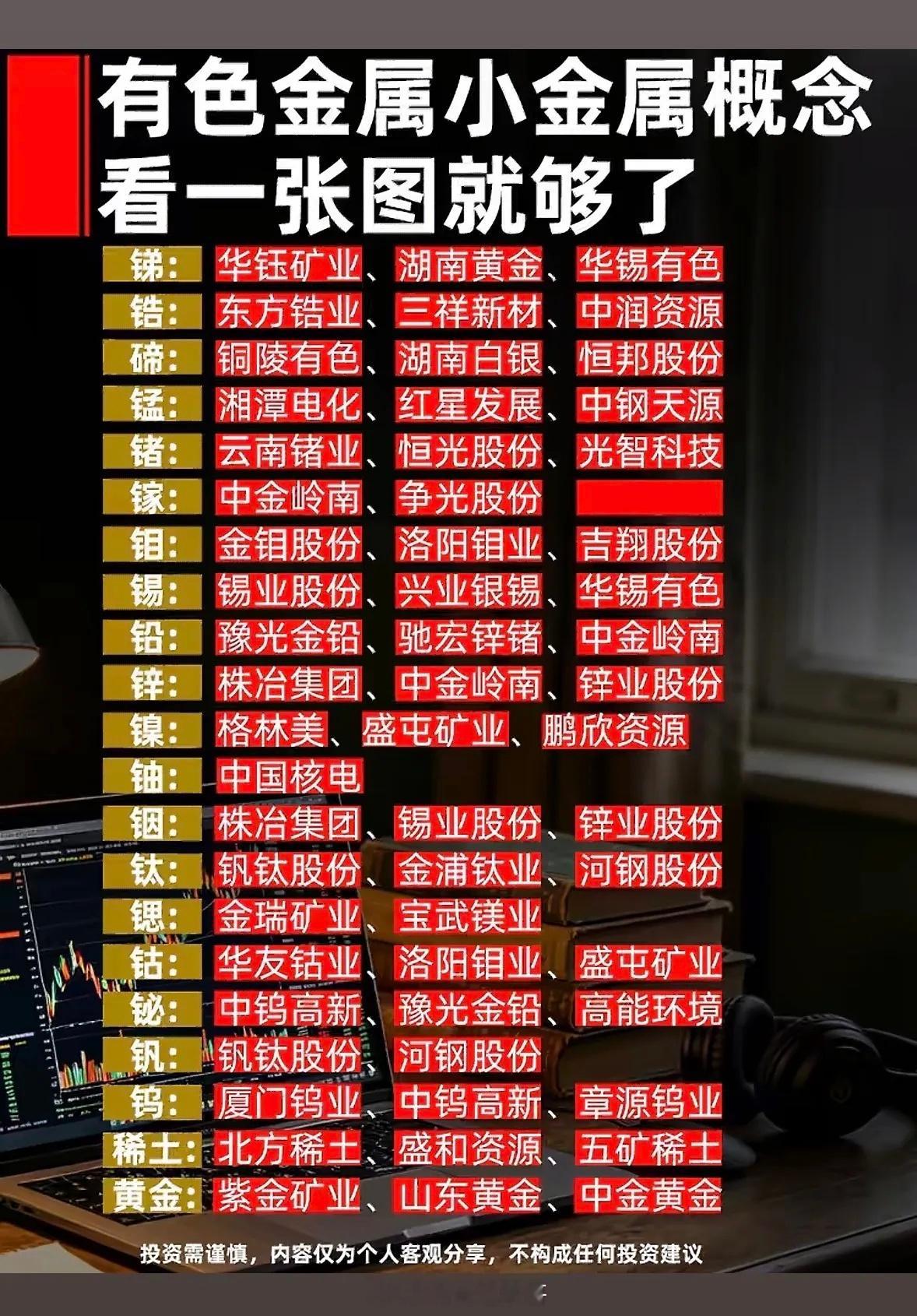 有色金属股票一览图，投资参考。最近研究有色金属股票，发现一张“有色金属股票一览图