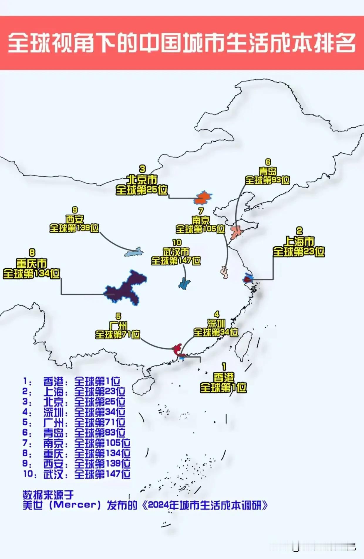 全球视角下中国生活成本最高的是哪十座城市呢？下面这张图片可以告诉你，全球视角下中
