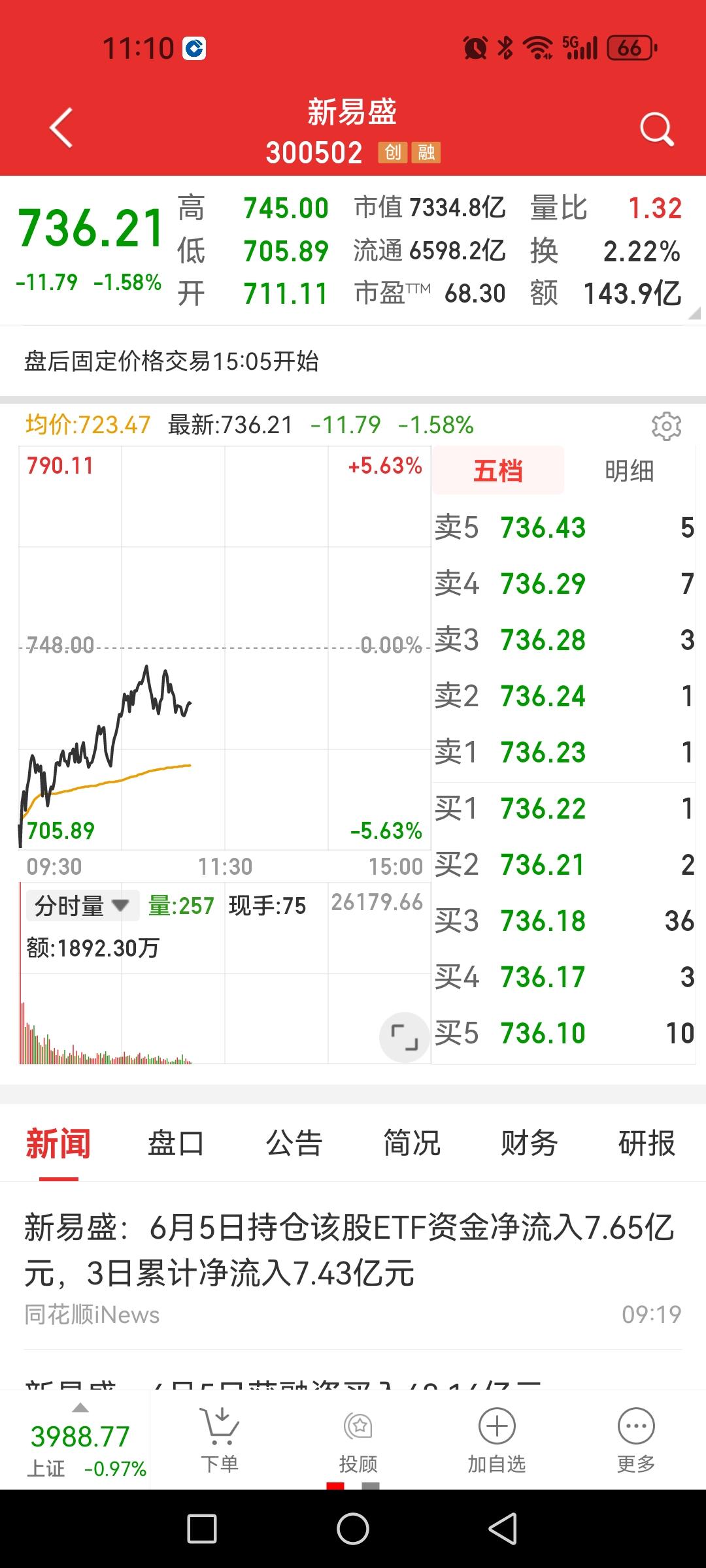 还是有资金往易中天里冲，真是铁了心想站在光里不愿意光着屁股站在那里？分时图上