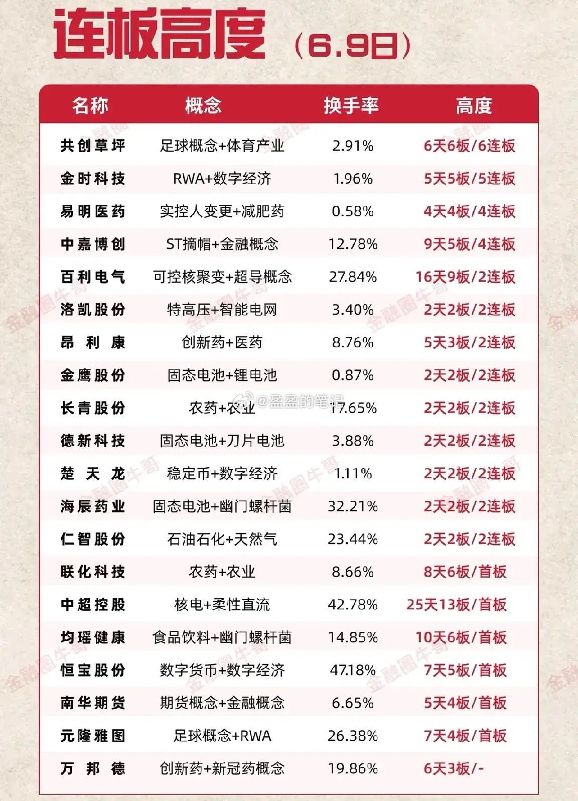 6月10日盘前预案：停牌核查再现，高位抱团股将何去何从？1、本周第一个交易日，市