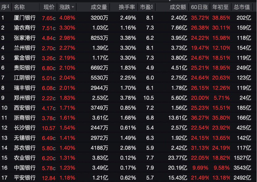 存银行不如买银行! 银行ETF再创新高, 增量资金正火力全开