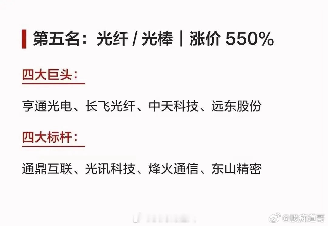 科技圈最近掀起了涨价风暴，其中材料各细分领域的“四大金刚”个股梳理。先说硅料，光