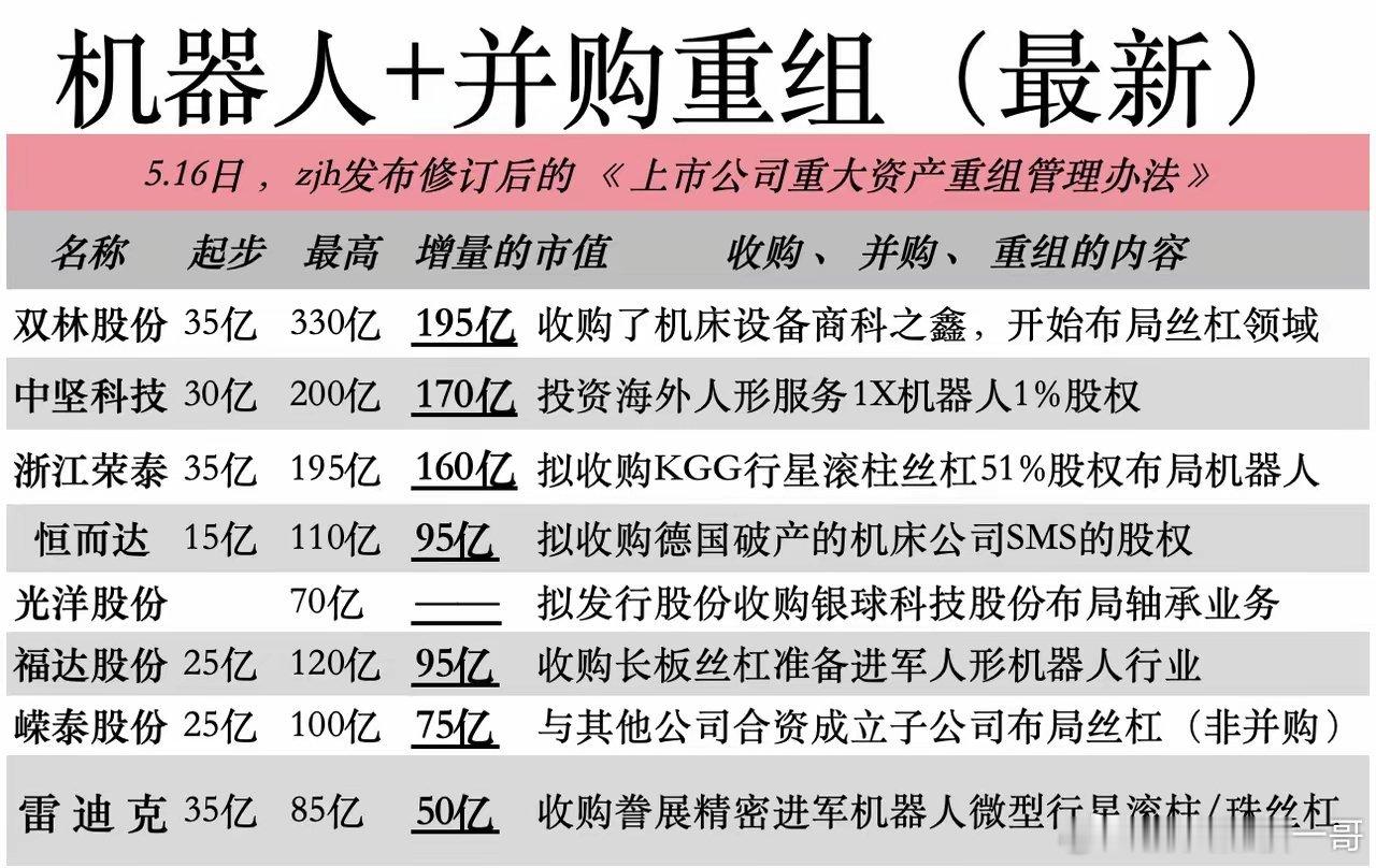 2025年5月19日机会提示周末最大的事件是证监会正式对外公布实施修订后的《上市