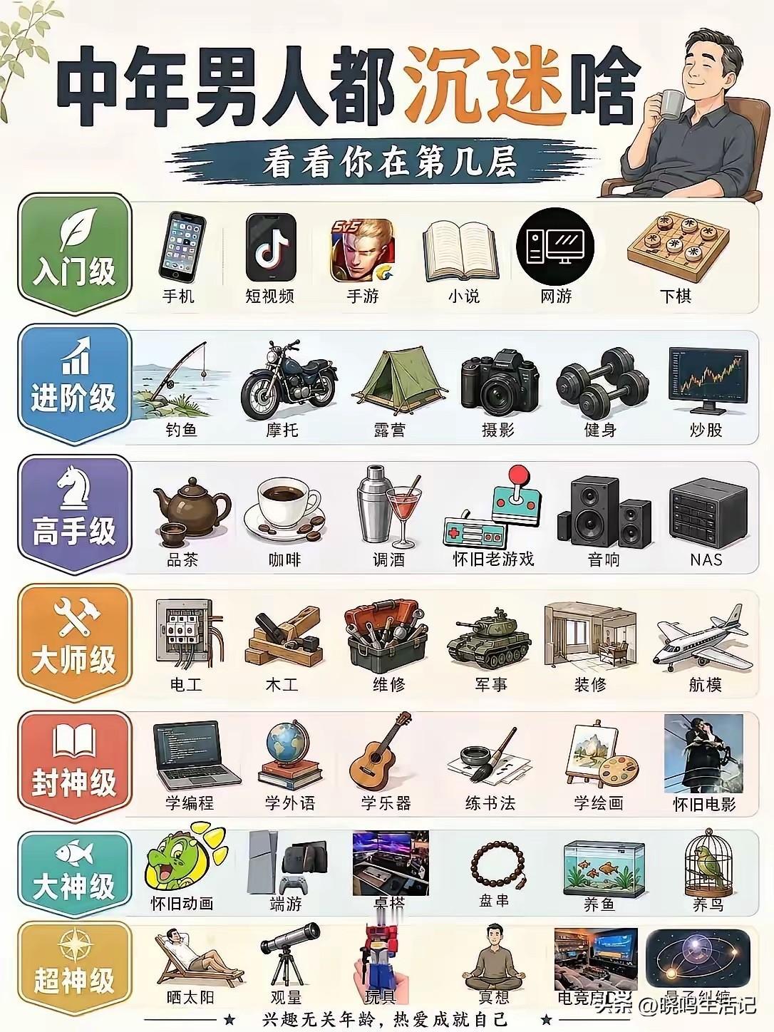 作为一个中年男人，我竟然还没有入门[捂脸哭]