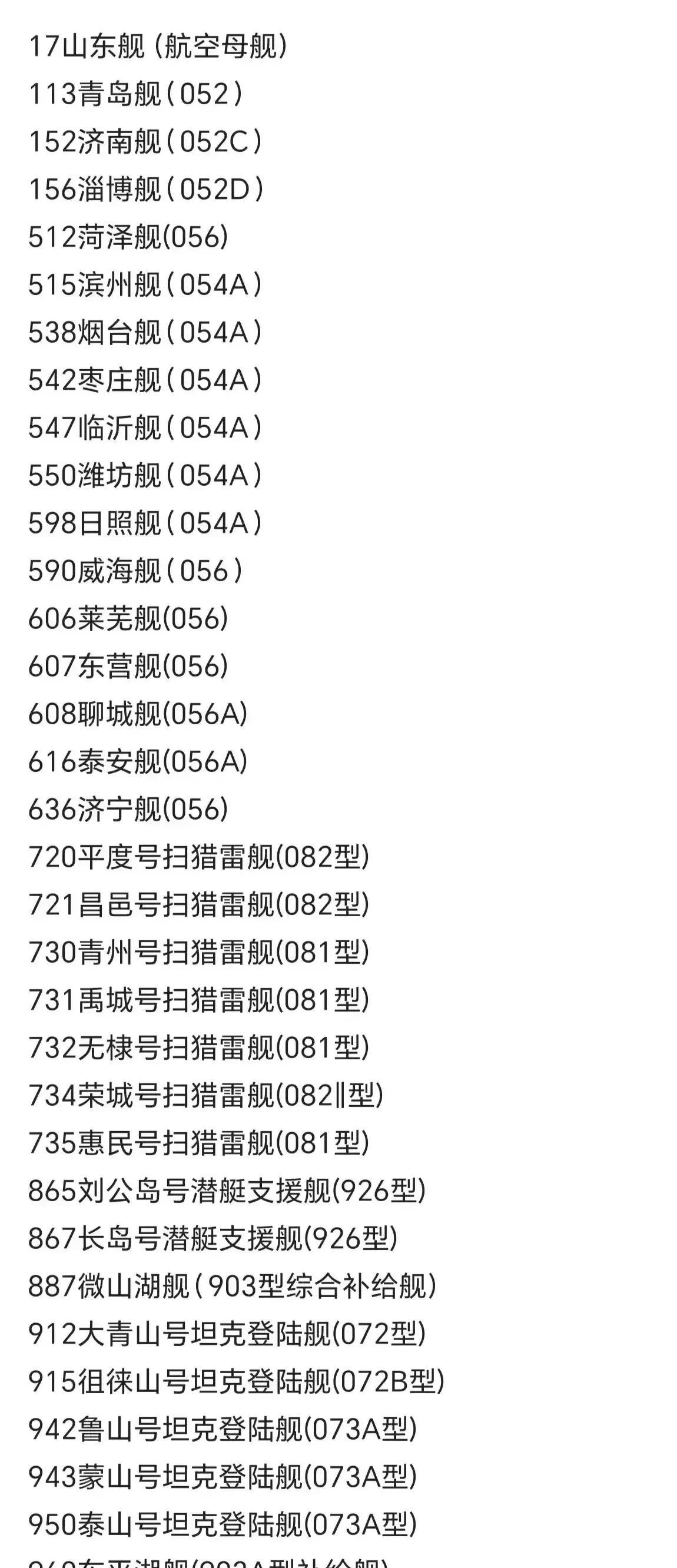 这是以山东省实在的城市命名的军舰，都说山东省是唯一一个产业最为齐全的省份，其实山