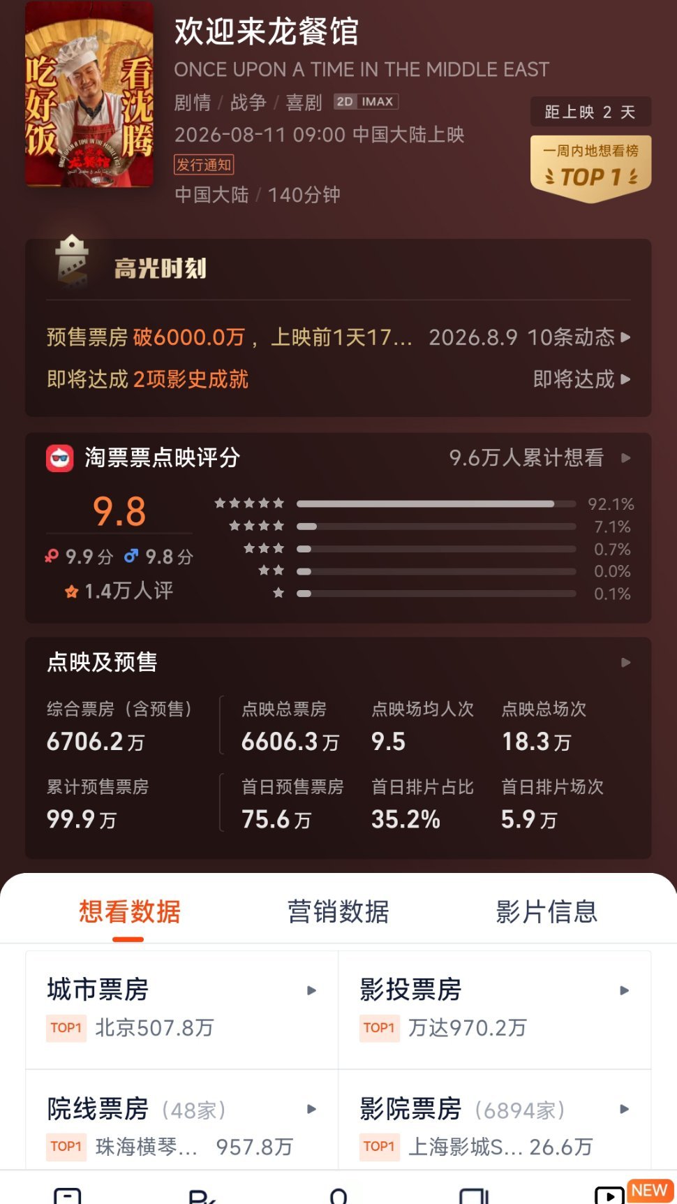 昨天看完《欢迎来龙餐馆》发现个事儿，沈腾这回彻底变了个人，就演个特普通的小人物，