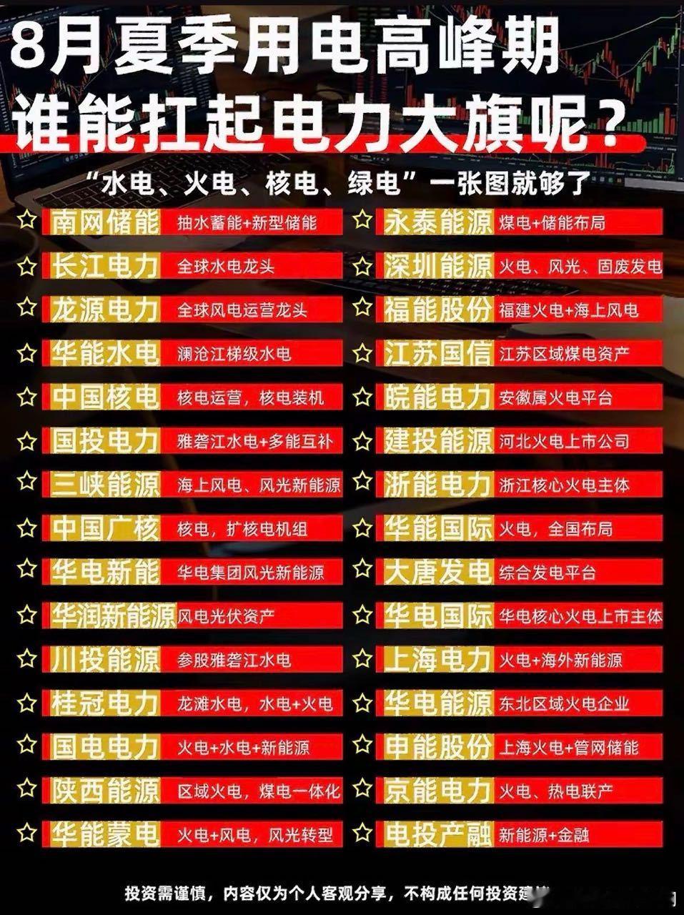 8月用电高峰来袭！水电、火电、核电、绿电四大电力赛道核心标的梳理！