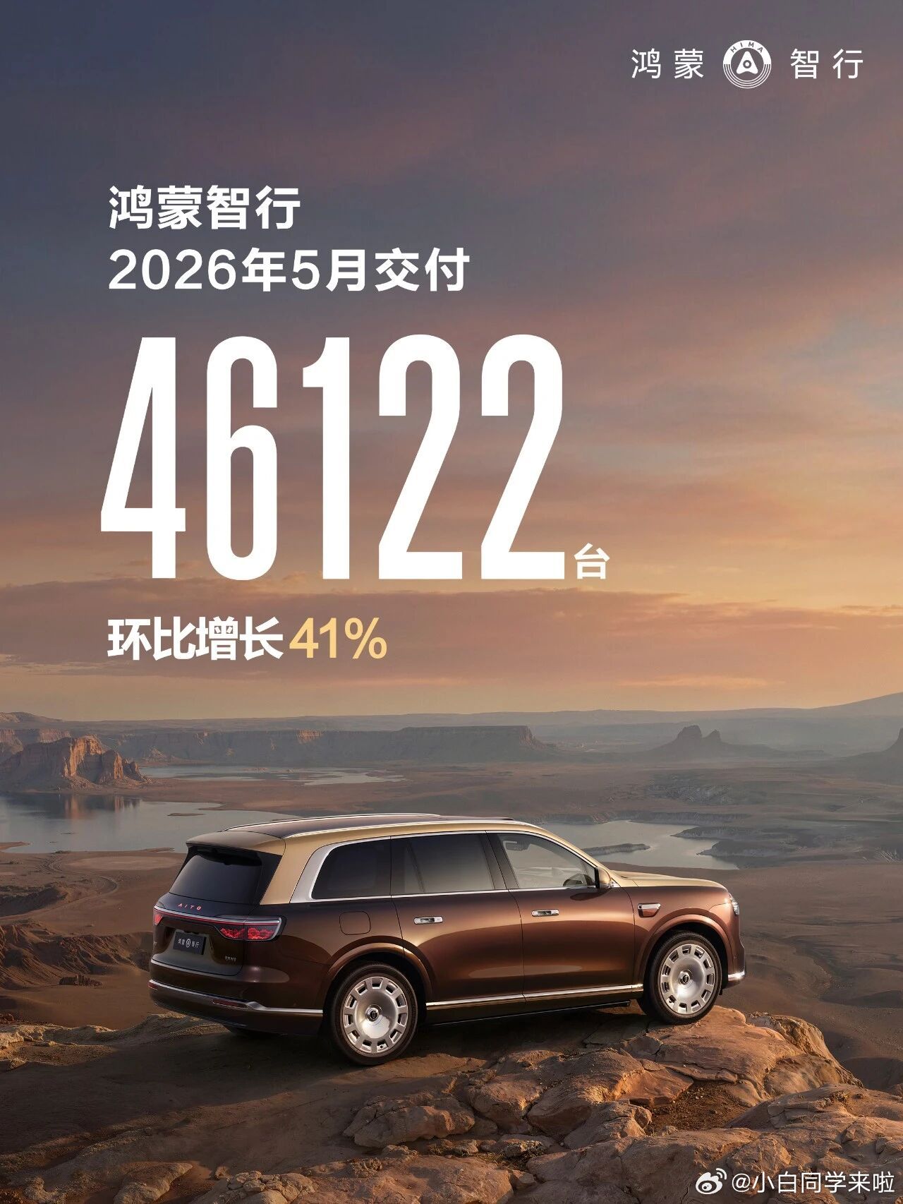 鸿蒙智行5月交付成绩来了，共交付新车46,122台。五月份是鸿蒙智行