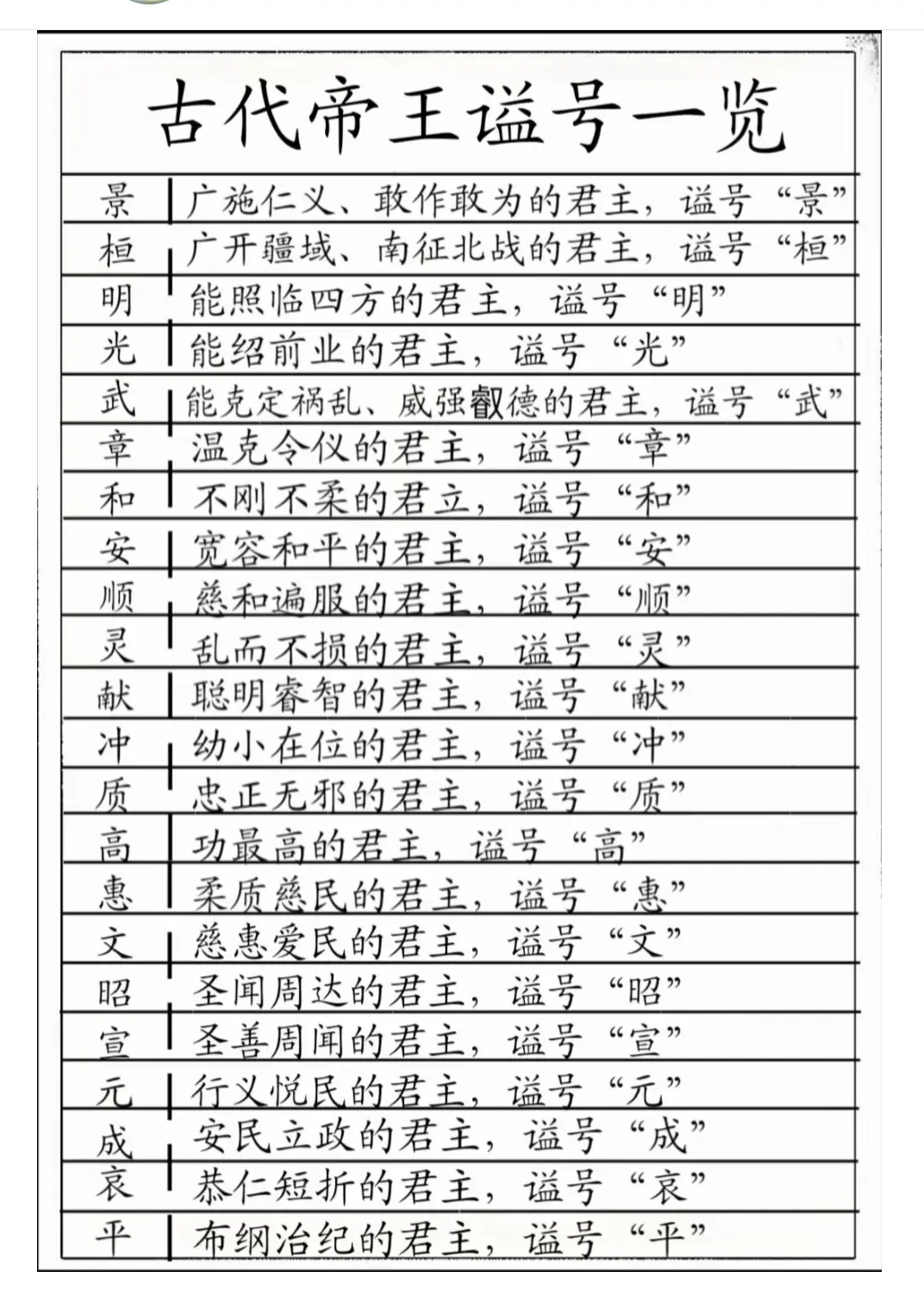 得位不正的君主，谥号“文”，是这样吗