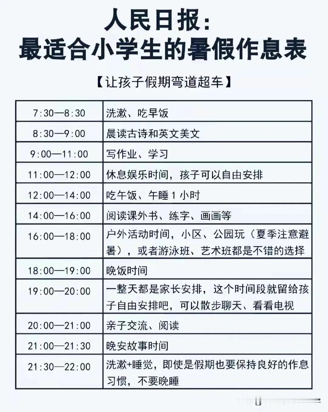 人民日报推荐的最适合小学生的暑假作息表暑假就是弯道超车的最好时机，2个月暑