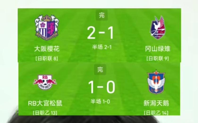 今天两场日职联的比赛的比分终于回归正常了，两场比赛4个进球，这两场比赛应该很多人