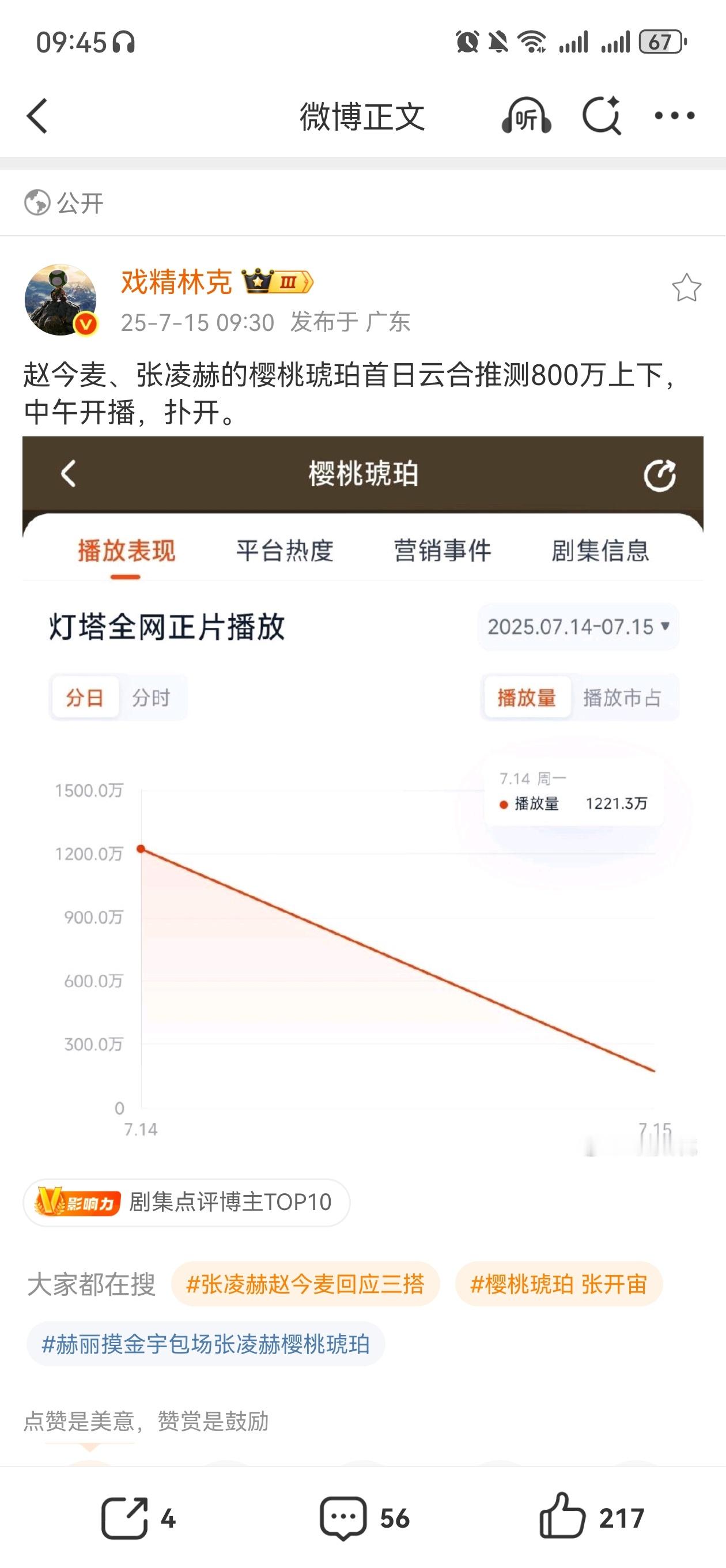 粉丝说才更新了三集还是周一。。。正午，一个有剧粉盘的小花，一个95泛人气高热度