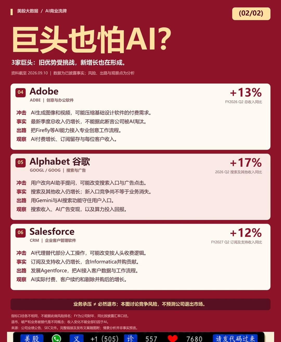 AI时代巨头也会被淘汰吗？Adobe、谷歌和Salesforce也在面对AI竞