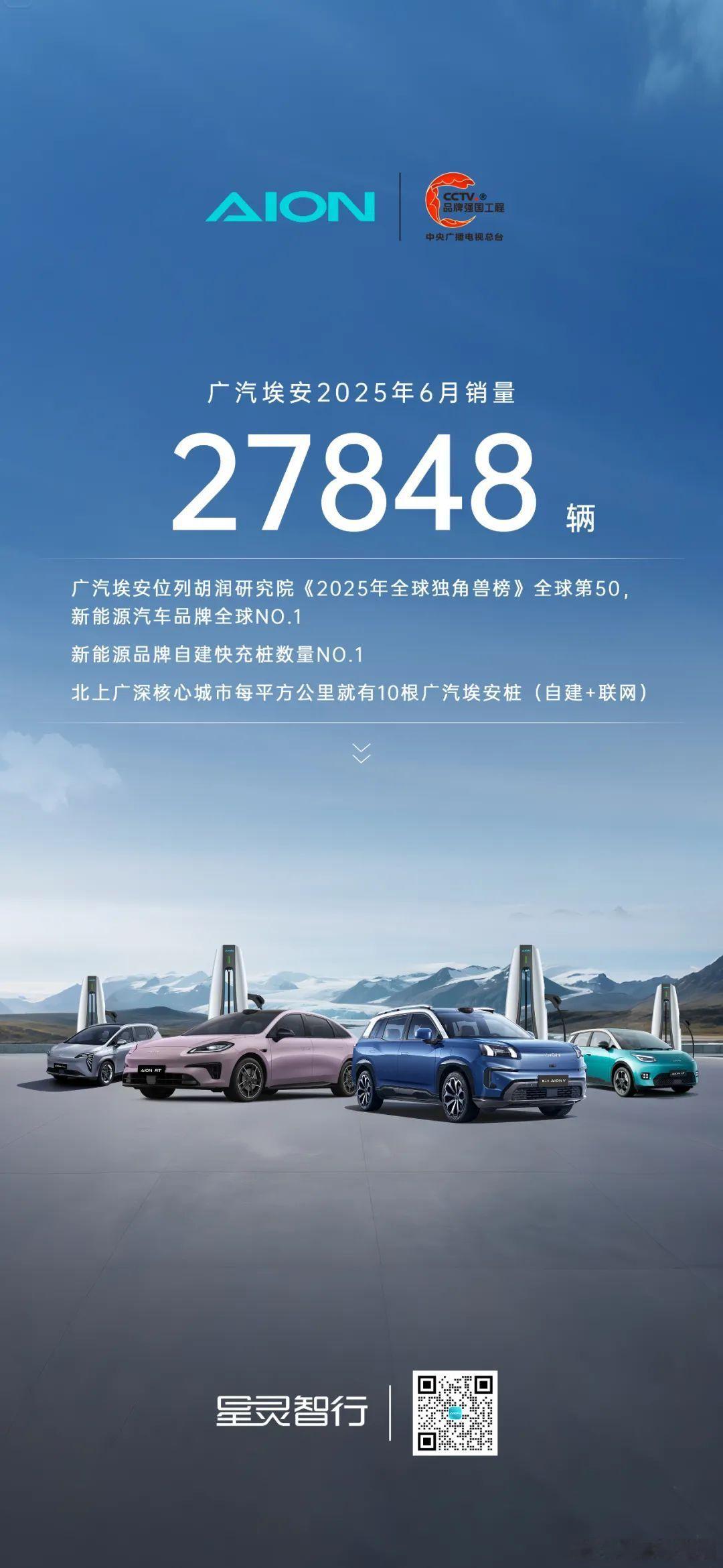 广汽埃安6月销量27848辆据埃安官方消息，广汽埃安2025年6月销量2784