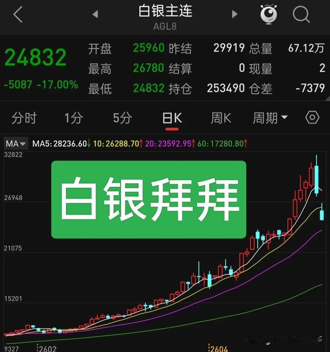 白银被爆炒后，迎来的必然是暴D.这个结果针对的不是白银，所有世间百态，无一例