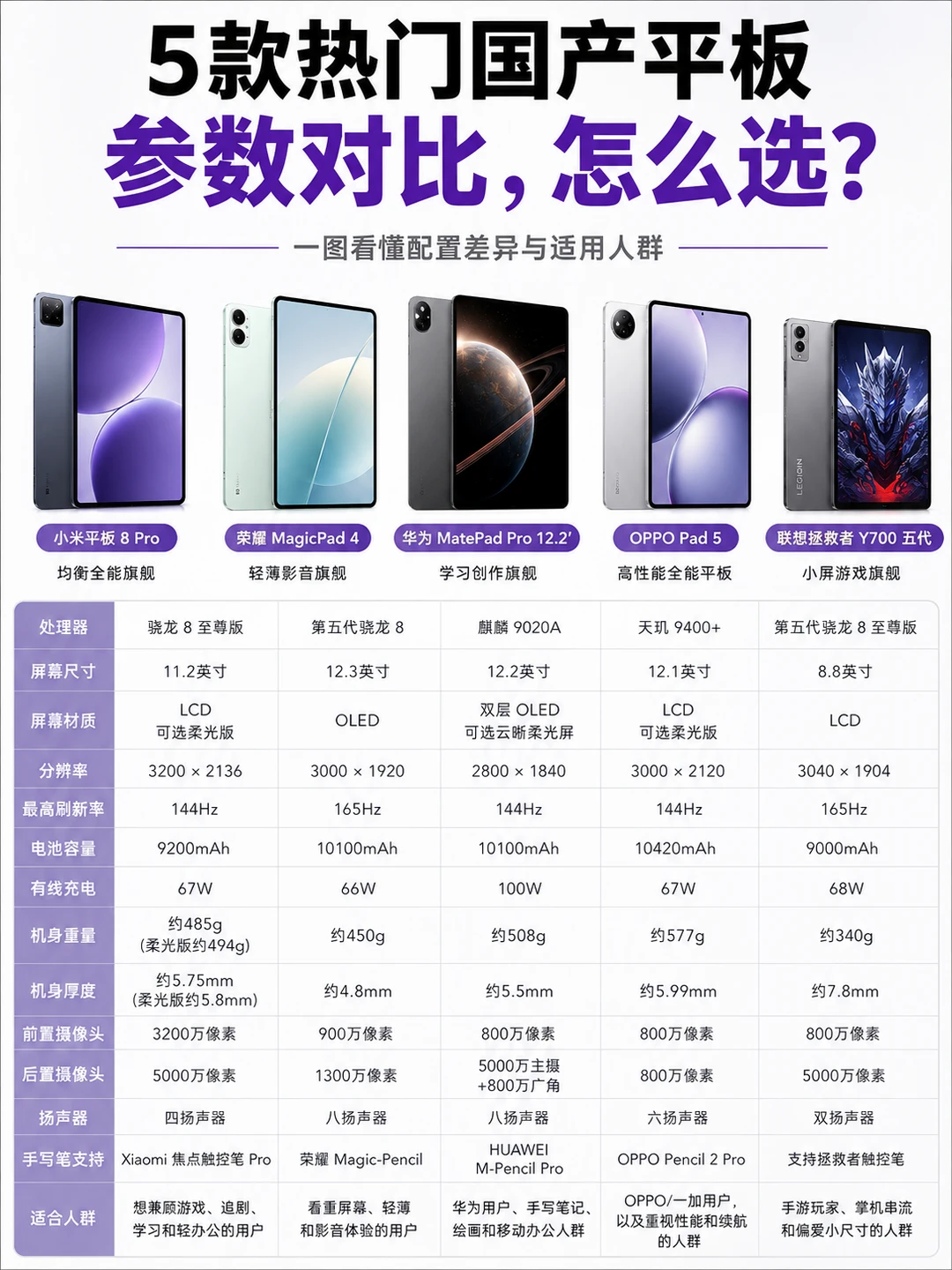 几乎无差评！热门国产平板推荐