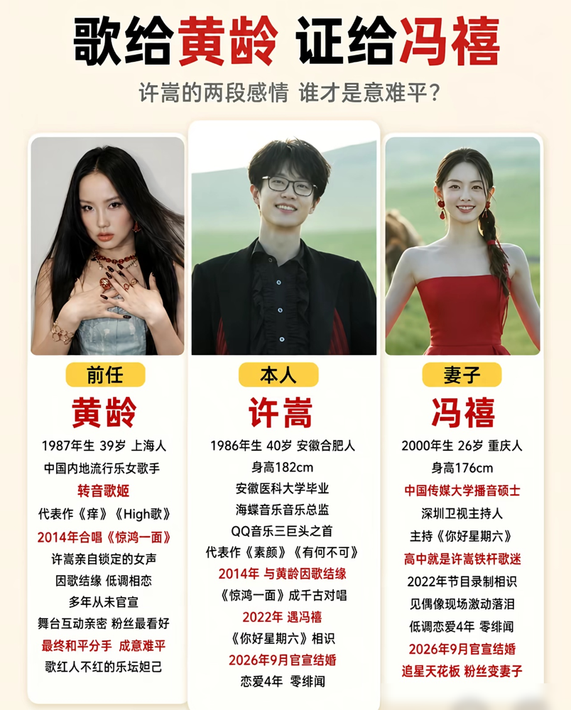 黄龄要身材有身材，要才华有才华，怎么最后输给了一个小14岁的主持人？许嵩官宣了，婚纱照在草原上拍的，