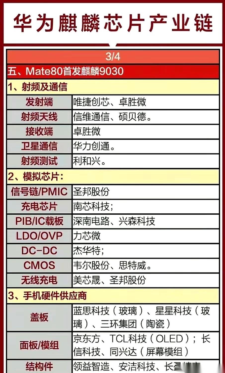 别跟我扯什么供应链，这哪是供应链啊？这根本就是一张“集结令”。你以为你买的是