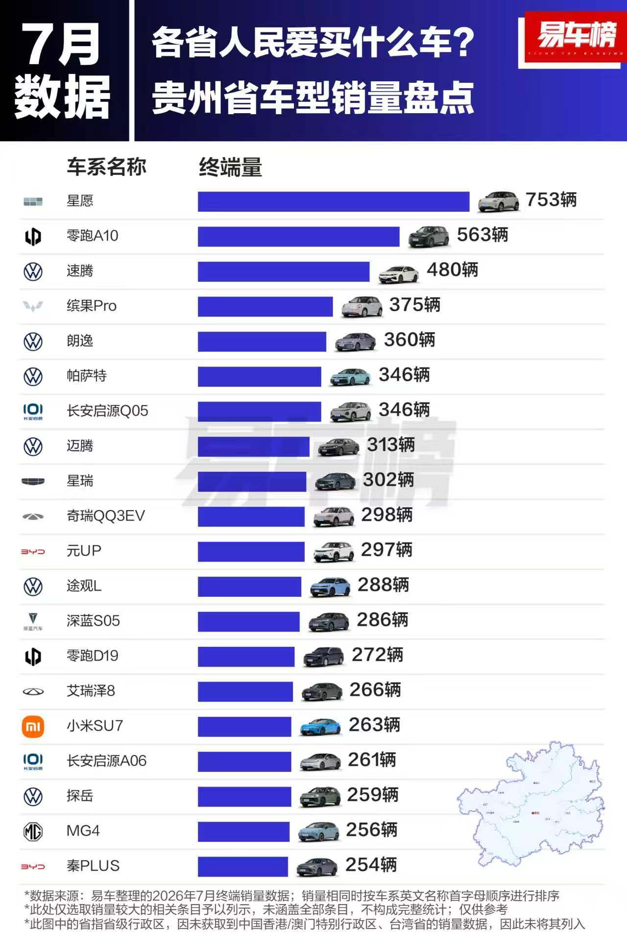 有人在讨论孙少军那个数据，我觉得这个有一定参考性，但只能反映他统计的那些门店数据。因为有些地区无论是