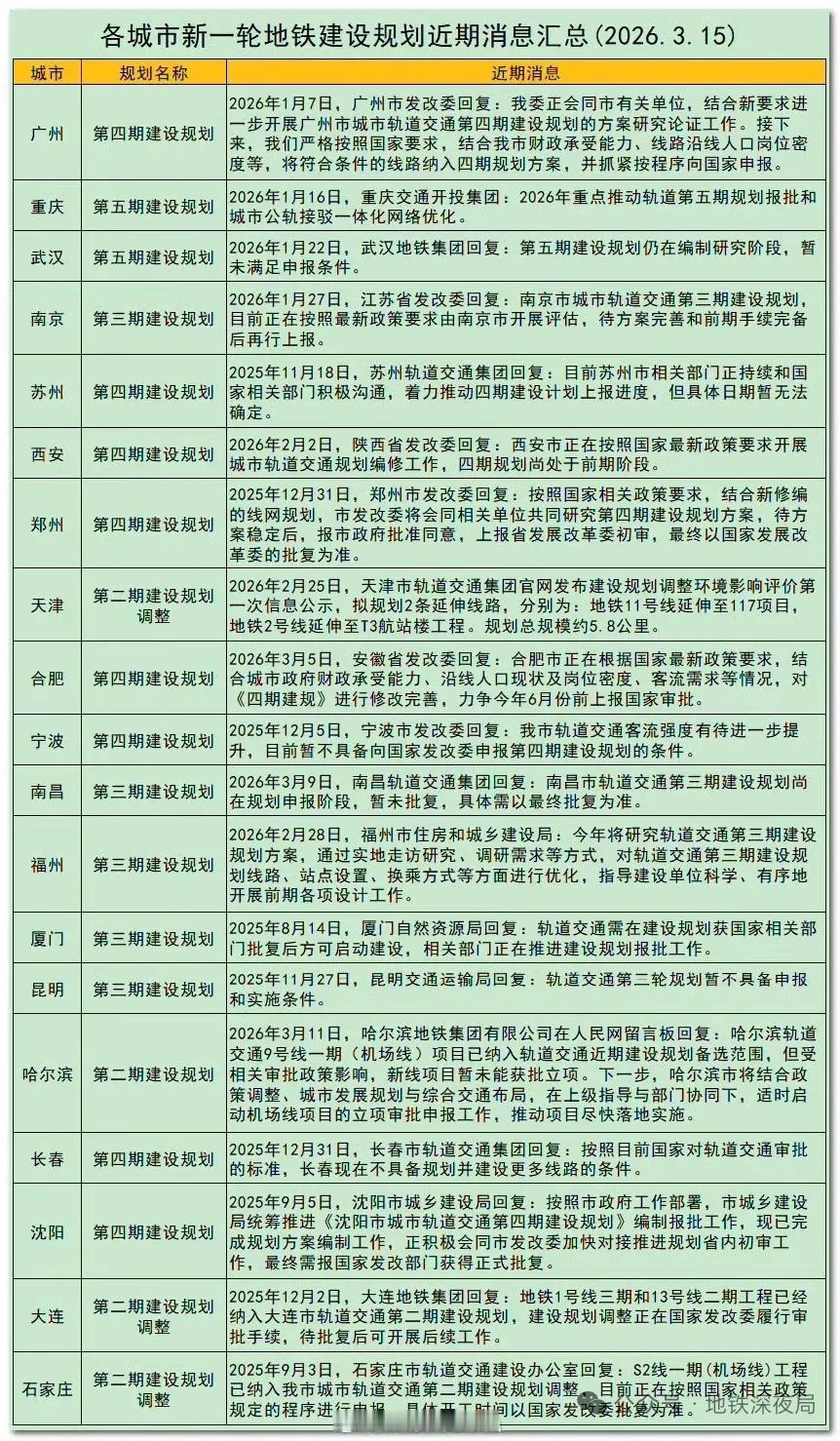 全国各地新一轮地铁建设规划来啦，沈阳地铁第四期规划也有着落咯！这对沈阳的小伙伴来