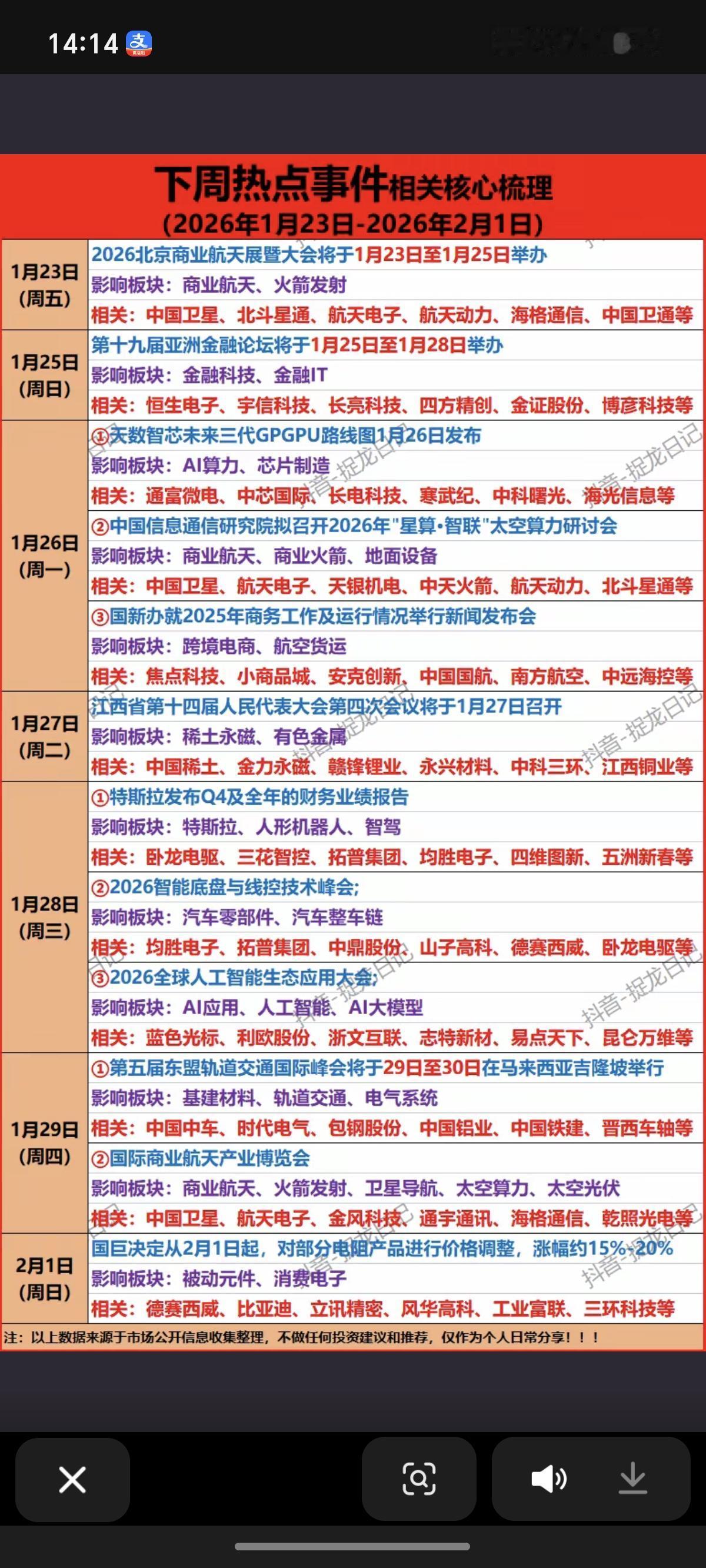 （1.26～2.01）下周重要财经事件前瞻稀土永磁，无人驾驶，商业航天，