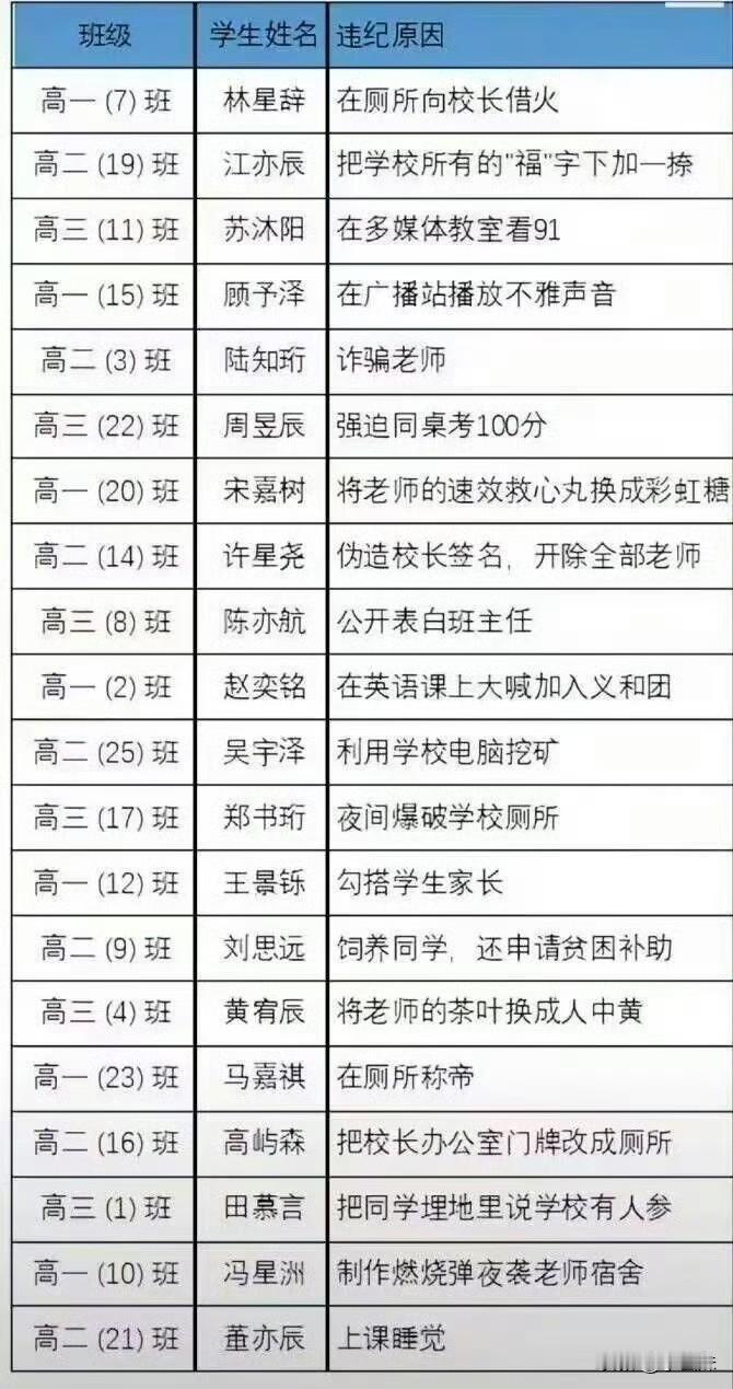 这些学生怕要让反恐部队的人来才镇得住吧