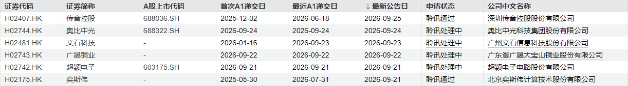 IPO周报|“十一”前将有2只新股申购, 均为细分领域龙头