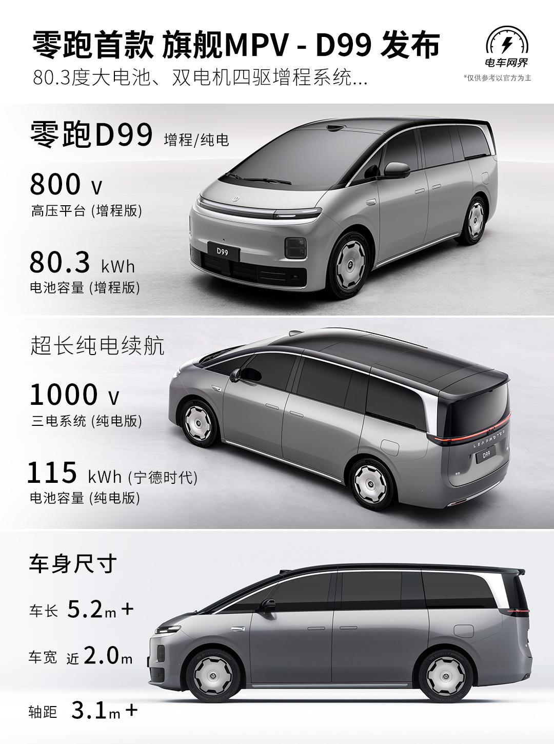 零跑十周年，除了介绍了零跑D19之外，又带来的D系列又一款旗舰，同时也是零跑首款