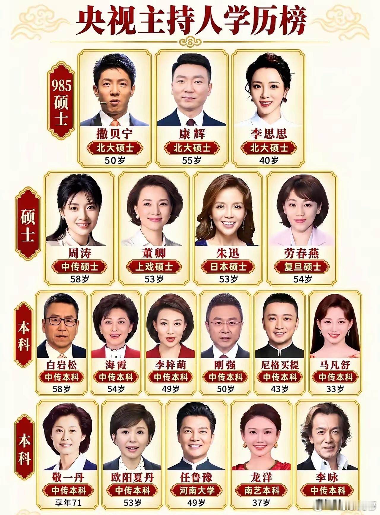 阎肃观察肃言肃语看看央视主持人学历，都是哪些学校毕业的！​​​