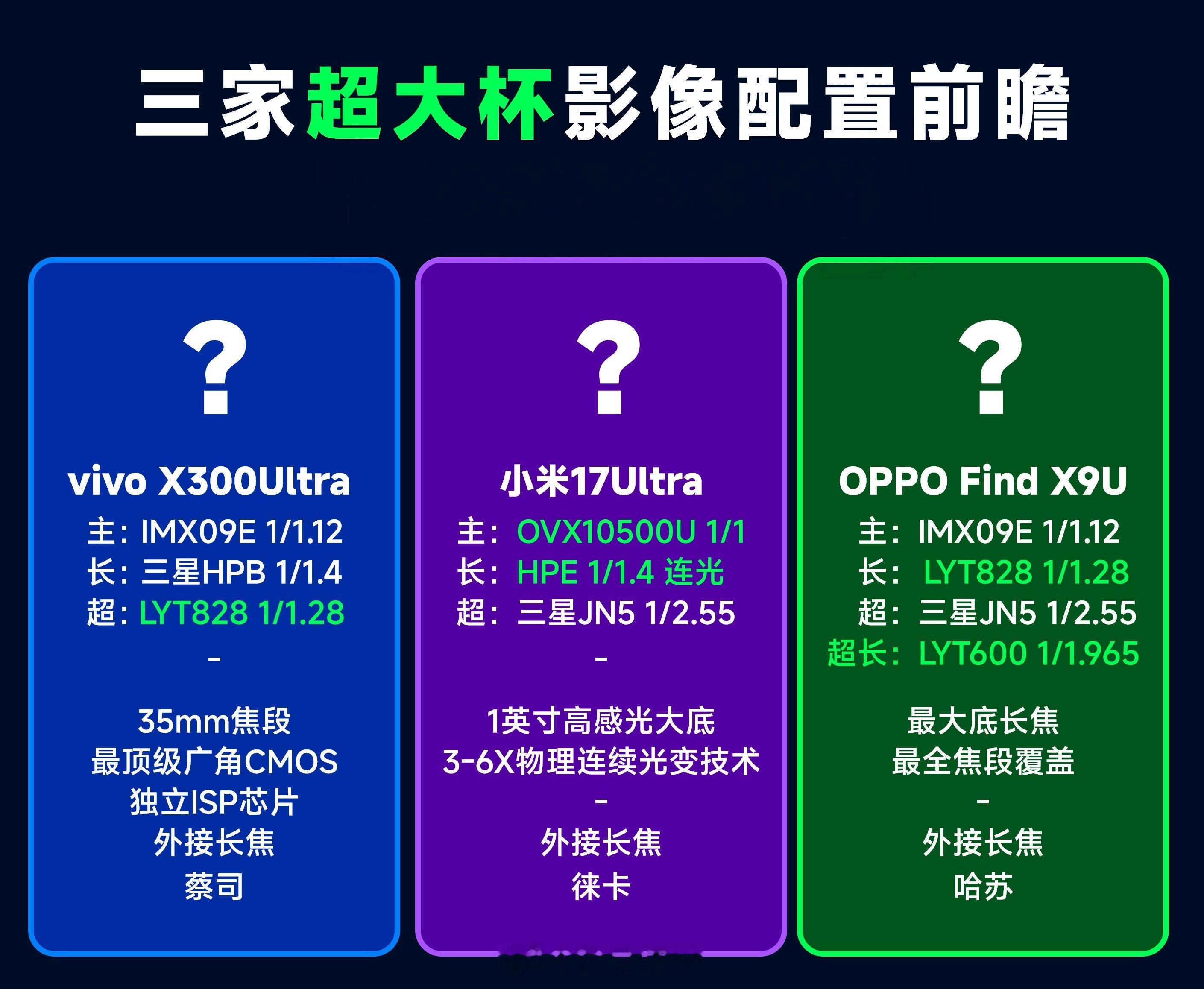 今年各大厂商的标准版和Pro机型已经全部亮相，接下来便是年度影像旗舰——各家的“