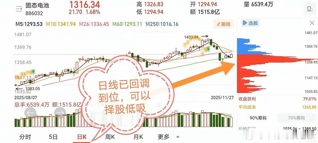 11.28十大价值投资热门人气股票点评1、孚日股份：二波弱势封板，看会不会弱转强