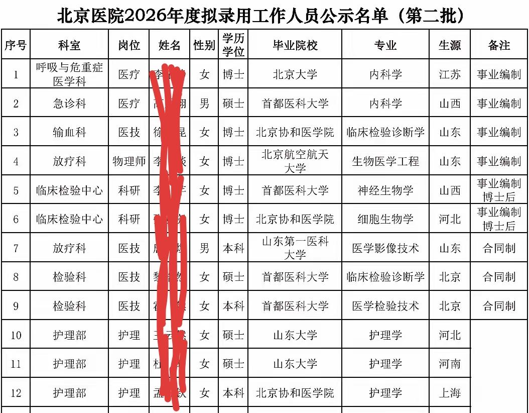 同一个医院不同岗位的待遇差异还很大，三甲北京医院的编制名单一出，是不是加深了对它