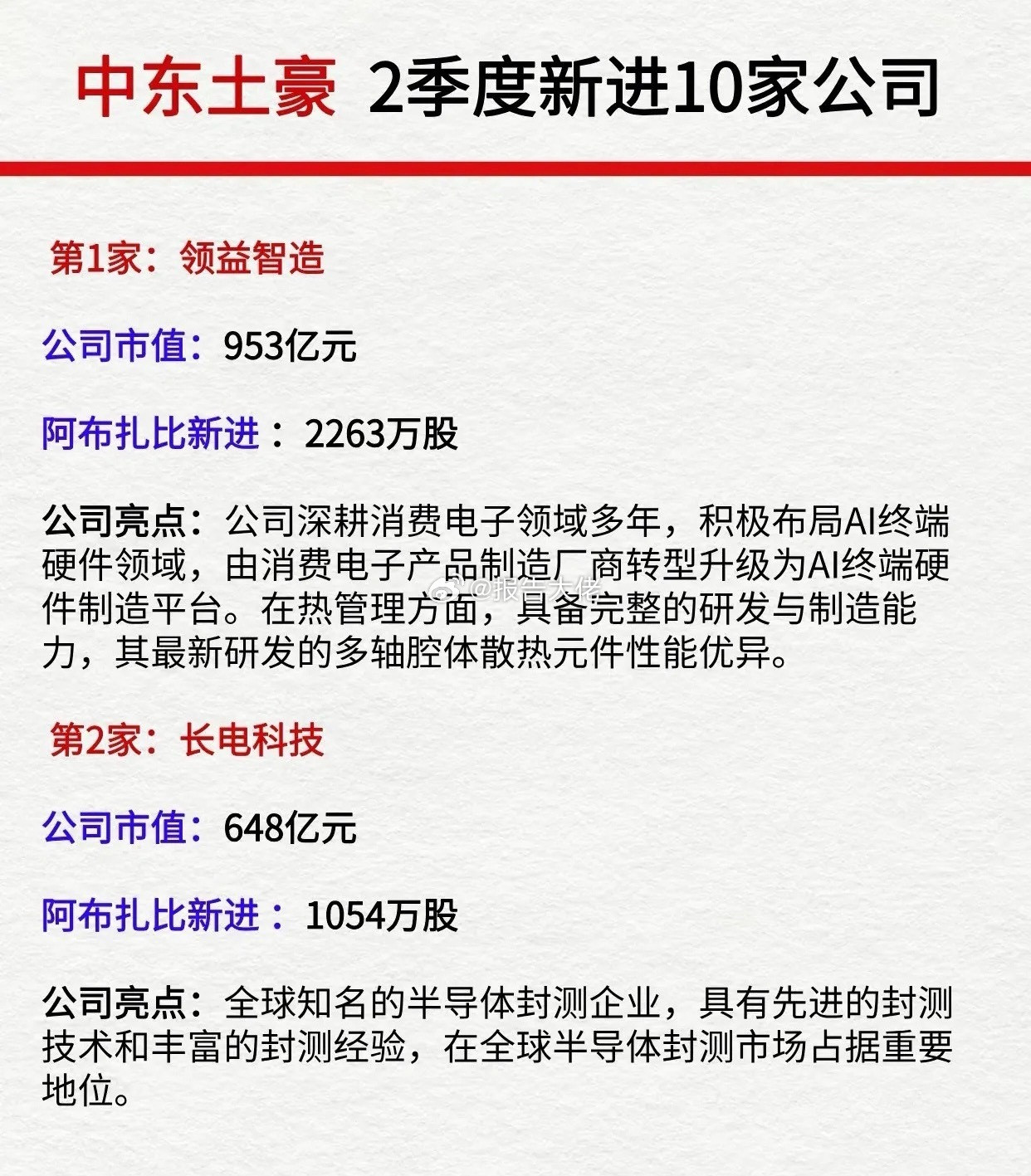 中东土豪阿布扎比投资局2季度新进的10大公司全梳理​​​