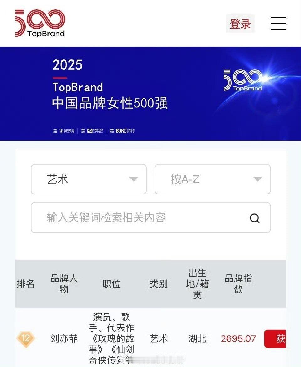 刘亦菲中国品牌女性500强top12刘亦菲2025中国品牌女性500强第12好