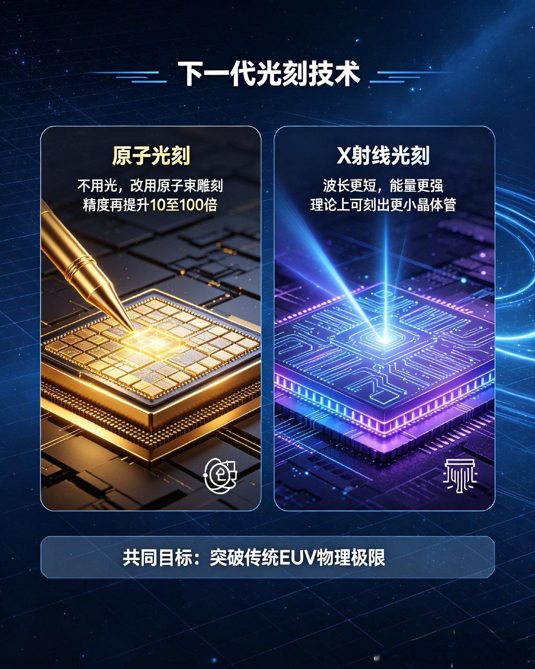 颠覆EUV！未来5年芯片制造大变革，三种新技术+中国方案彻底改写行业格...